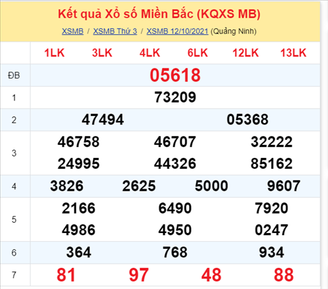 ket-qua-xsmb-thu-4-ngay-13-10-xs