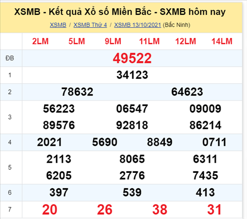 Phan tich XSMB 1410 thu 5 - Thong ke XSMB thu 5 chinh xac hinh anh