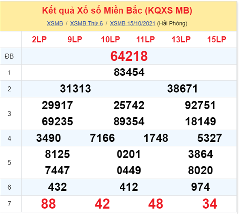 ket-qua-xsmb-thu-7-ngay-16-10-xs