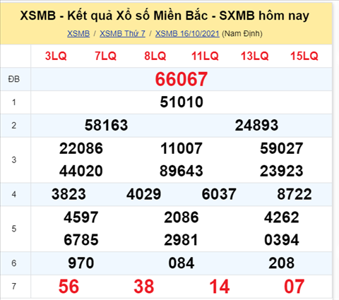 Phan tich XSMB 1710 Chu Nhat - Thong ke XSMB Chu Nhat hinh anh