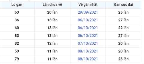Phan tich XSMB 2010 Thu 4 - Tham khao XSMB hom nay 2010 hinh anh 2