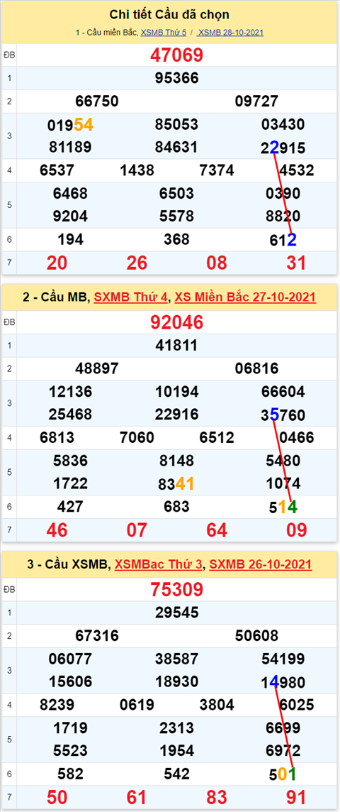 Lo kep XSMB 29102021 - Phan tich so kep Mien Bac 29-10 thu 6 hinh anh 2