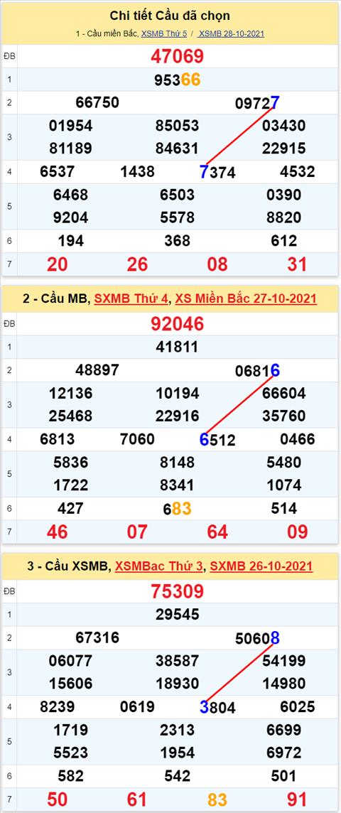 Lo kep XSMB 29102021 - Phan tich so kep Mien Bac 29-10 thu 6 hinh anh 3