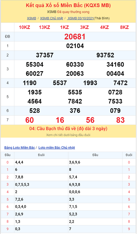 Binh luan KQXSMB 03102021 co 04 ve 3 nhay hinh anh 2