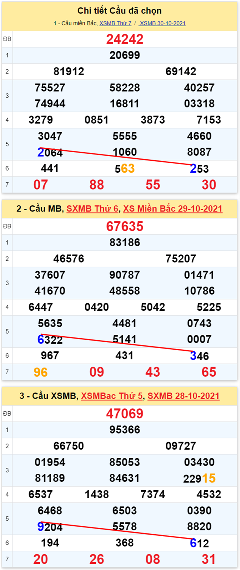Lo kep XSMB 31102021 - Phan tich so kep Mien Bac 31-10 chu nhat hinh anh 2