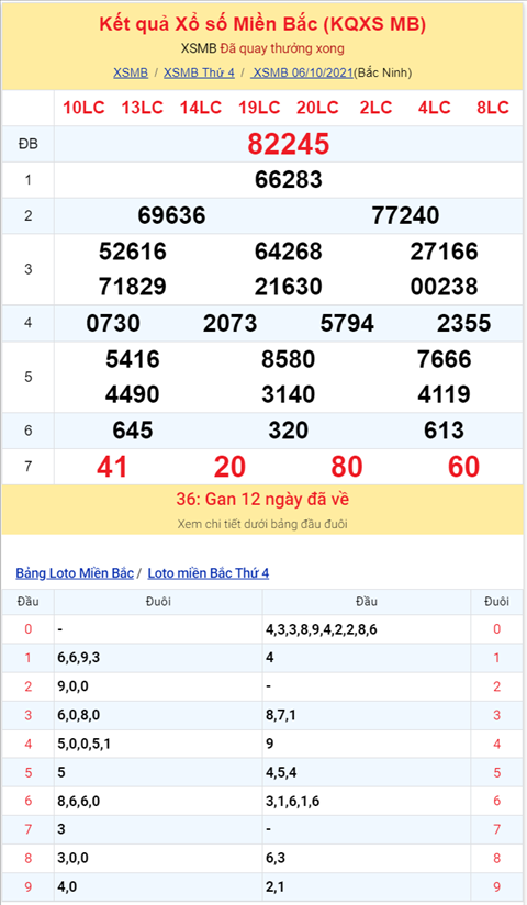 Binh luan KQXSMB 06102021 duoi 0 ve du 10 lan hinh anh 2