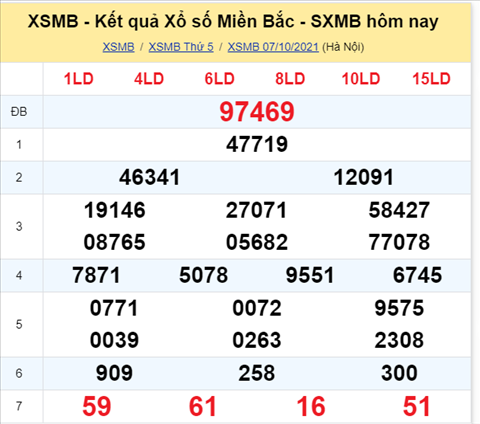 Phan tich XSMB 810 thu 6 - Thong ke KQXSMB Thu 6 chinh xac hinh anh