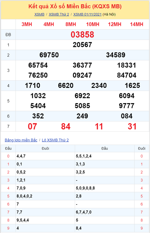 Binh luan KQXSMB 01112021 dac biet tiep tuc ve duoi 8 hinh anh 2