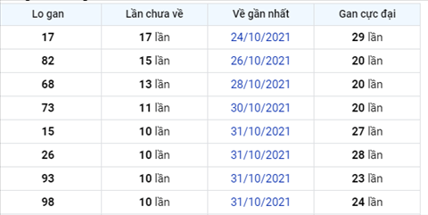 Phan tich XSMB 1111 thu 5 - Tham khao XSMB Thu 5 hom nay 11-11 hinh anh 2