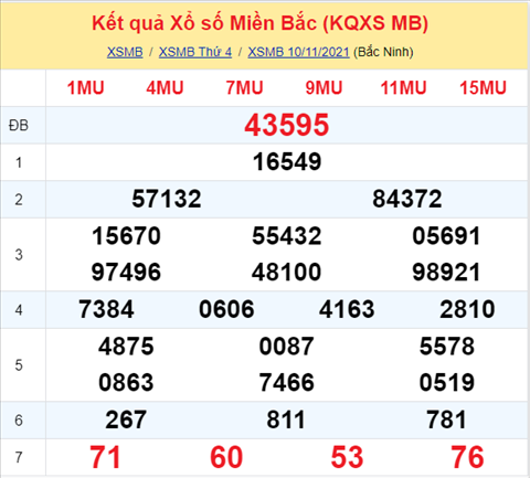 Phan tich XSMB 1111 thu 5 - Tham khao XSMB Thu 5 hom nay 11-11 hinh anh