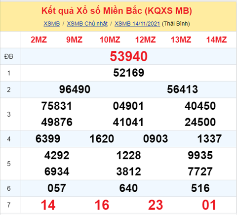 ket-qua-xsmb-chu-nhat-ngay-14-11-2021-xs