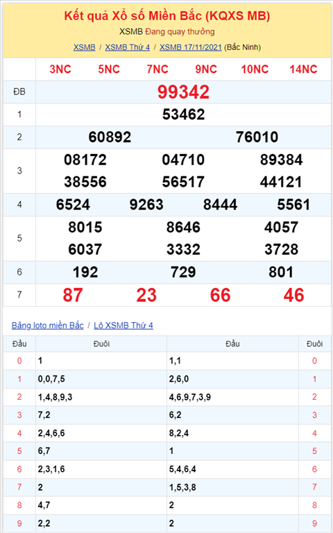 Binh luan KQXSMB 17112021 toi nay da la 7 ngay ve xiu o giai dac biet hinh anh 2