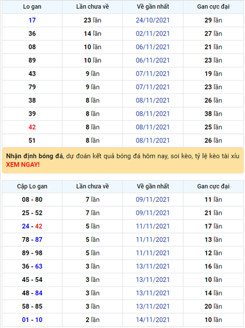 Binh luan KQXSMB 17112021 toi nay da la 7 ngay ve xiu o giai dac biet hinh anh