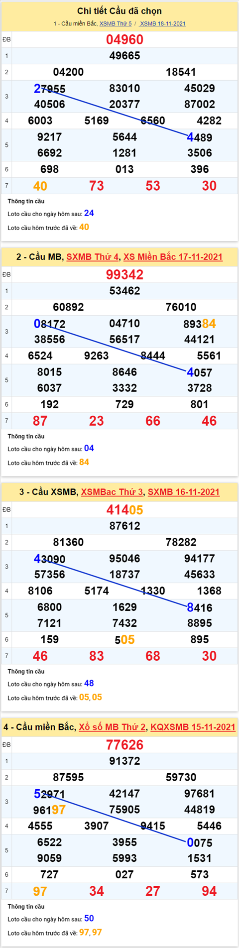 pt-ket-qua-xsmb-thu-6-ngay-19-11-xs
