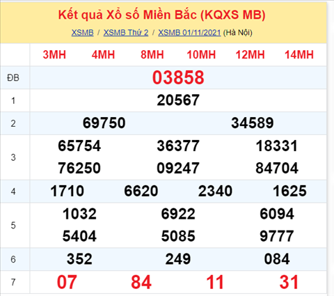 Phân tích XSMB 0211 Thứ 3 - Tham khảo XSMB hôm nay 211 hình ảnh Phan tich XSMB 0211 Thu 3 - Tham khao XSMB hom nay 211 hinh anh