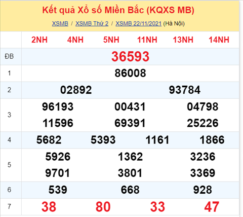 Phân tích XSMB 2311 Thứ 3 - Thống kê KQXSMB Thứ 3 chính xác hình ảnh Phan tich XSMB 2311 Thu 3 - Thong ke KQXSMB Thu 3 chinh xac hinh anh