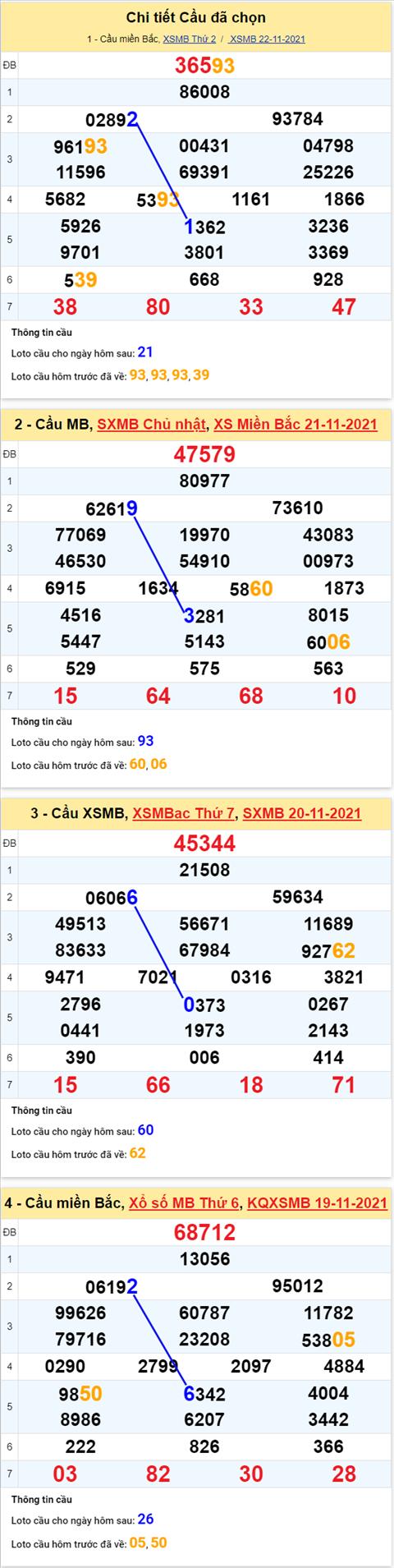 Phân tích XSMB 2311 Thứ 3 - Thống kê KQXSMB Thứ 3 chính xác hình ảnh 2 Phan tich XSMB 2311 Thu 3 - Thong ke KQXSMB Thu 3 chinh xac hinh anh 2