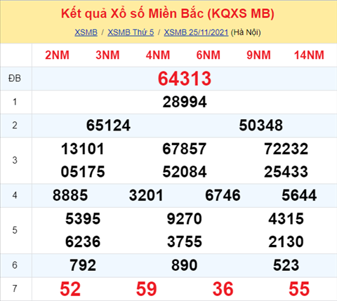 Phân tích XSMB 2611 thứ 6 - Thống kê KQXSMB Thứ 6 chính xác hình ảnh Phan tich XSMB 2611 thu 6 - Thong ke KQXSMB Thu 6 chinh xac hinh anh