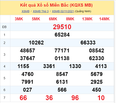 Phân tích XSMB 0311 Thứ 4 - Thống kê KQXSMB Thứ 4 chính xác hình ảnh Phan tich XSMB 0311 Thu 4 - Thong ke KQXSMB Thu 4 chinh xac hinh anh