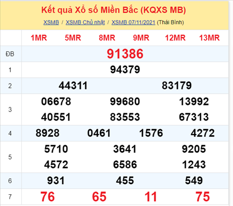 Phan tich XSMB 0811 Thu 2 - Tham khao XSMB hom nay 811 hinh anh
