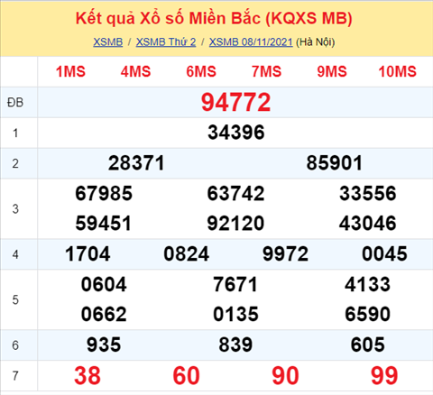 Phan tich XSMB 911 Thu 3 - Thong ke KQXSMB Thu 3 ngay 09-11 hinh anh