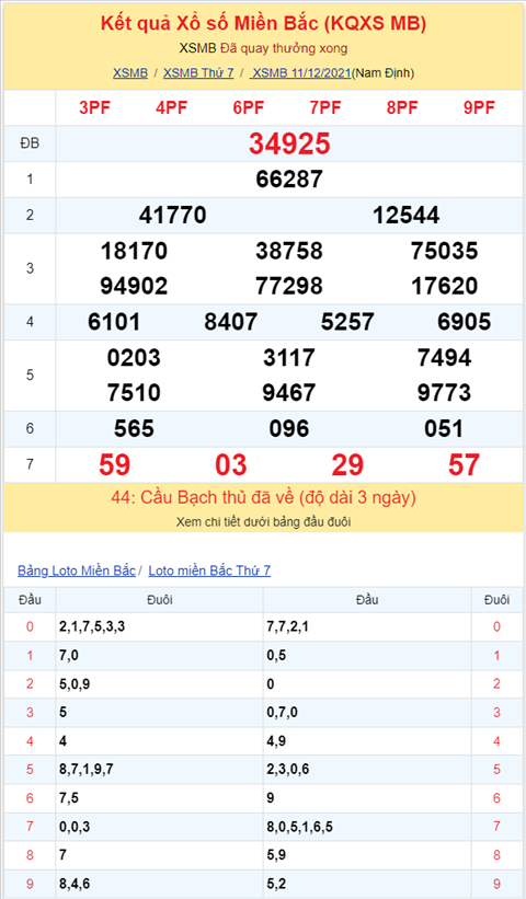 Binh luan KQXSMB 11122021 da 5 ngay lien tiep dac biet ve xiu hinh anh 2