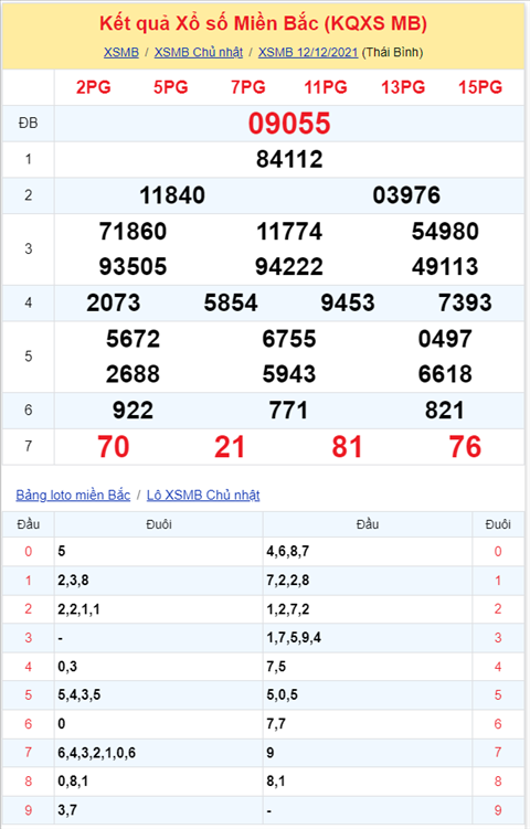 Binh luan KQXSMB 12122021 dac biet ve duoi 5 thong 2 ngay hinh anh 2