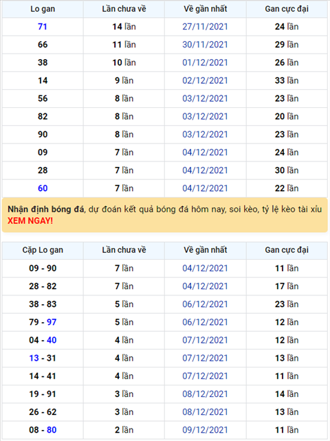 Binh luan KQXSMB 12122021 dac biet ve duoi 5 thong 2 ngay hinh anh