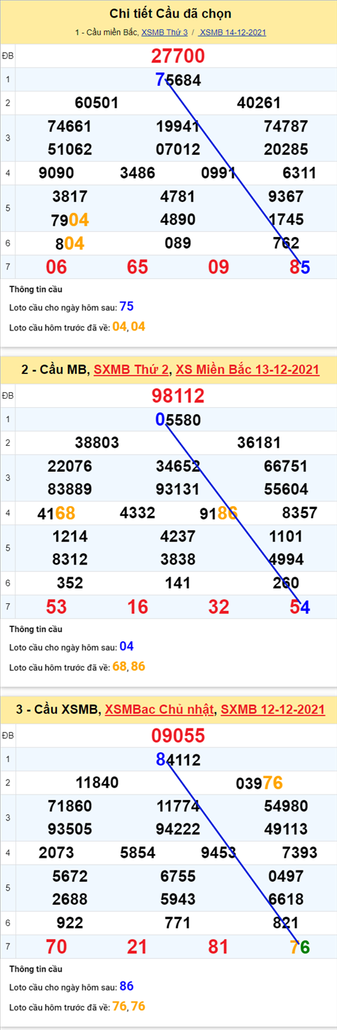 Phân tích XSMB 1512 Thứ 4 - Thống kê KQXSMB Thứ 4 chính xác hình ảnh 2 Phan tich XSMB 1512 Thu 4 - Thong ke KQXSMB Thu 4 chinh xac hinh anh 2