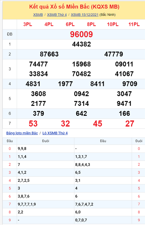 Phan tich XSMB 1612 thu 5 - Tham khao XSMB Thu 5 ngay 16-12 hinh anh