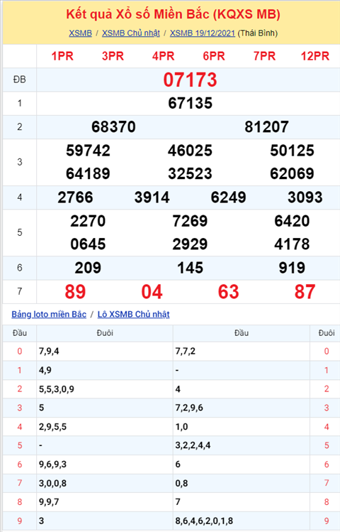 Phan tich XSMB 2012 Thu 2 - Thong ke KQXSMB Thu 2 chinh xac hinh anh