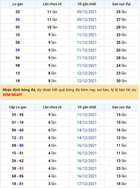 Binh luan KQXSMB 21122021 dac biet ve tai thong 3 ngay hinh anh