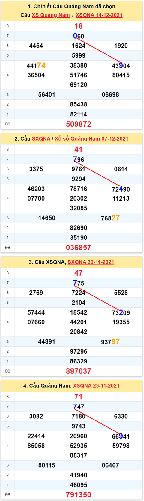 Thống kê XSMT 21122021 Thứ 3 - Phân tích XSMT Thứ 3 hôm nay hình ảnh 2 Thong ke XSMT 21122021 Thu 3 - Phan tich XSMT Thu 3 hom nay hinh anh 2