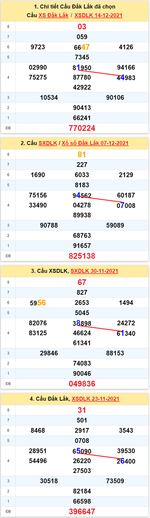 Thống kê XSMT 21122021 Thứ 3 - Phân tích XSMT Thứ 3 hôm nay hình ảnh Thong ke XSMT 21122021 Thu 3 - Phan tich XSMT Thu 3 hom nay hinh anh