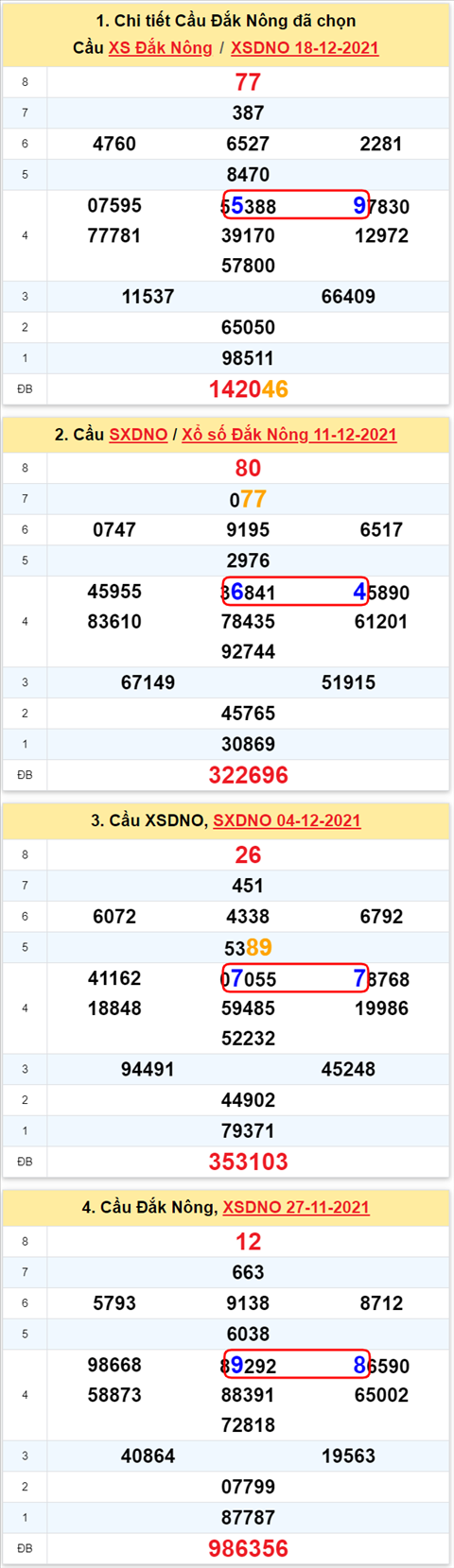 Thống kê XSMT 25122021 - Phân tích Xổ số Miền Trung 25-12 Thứ 7 hình ảnh 3 Thong ke XSMT 25122021 - Phan tich Xo so Mien Trung 25-12 Thu 7 hinh anh 3