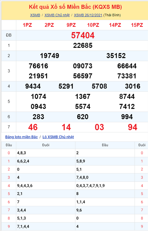 ket-qua-xsmb-thu-2-ngay-27-12-2021-xs ket-qua-xsmb-thu-2-ngay-27-12-2021-xs