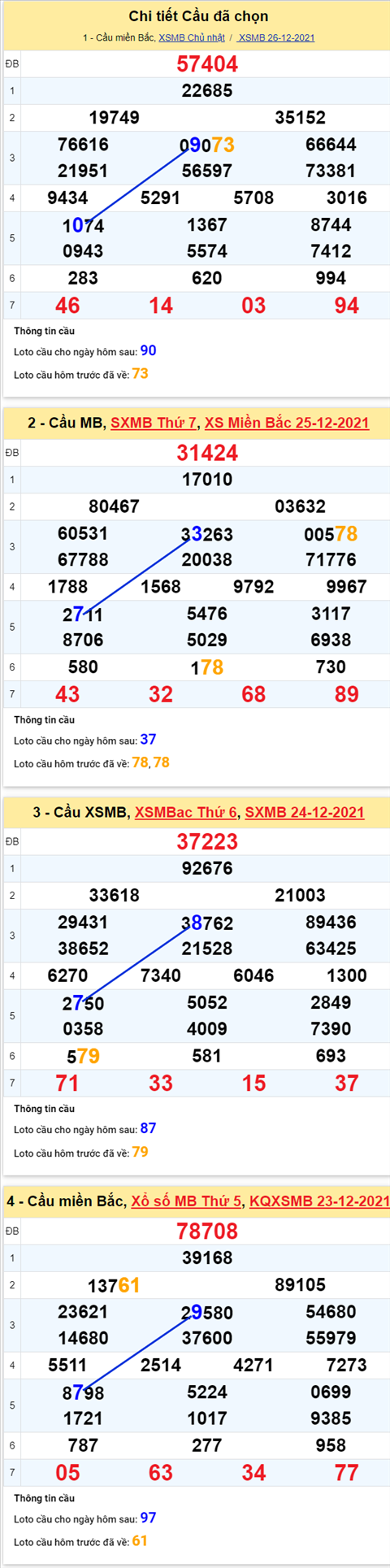 pt-ket-qua-xsmb-thu-2-ngay-27-12-2021-xs pt-ket-qua-xsmb-thu-2-ngay-27-12-2021-xs