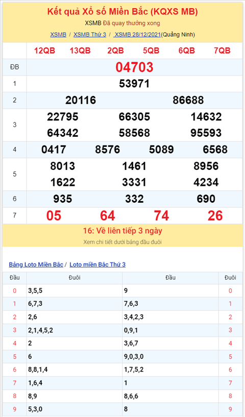 Bình luận KQXSMB 28122021 đặc biệt về mất điện hình ảnh 2 Binh luan KQXSMB 28122021 dac biet ve mat dien hinh anh 2