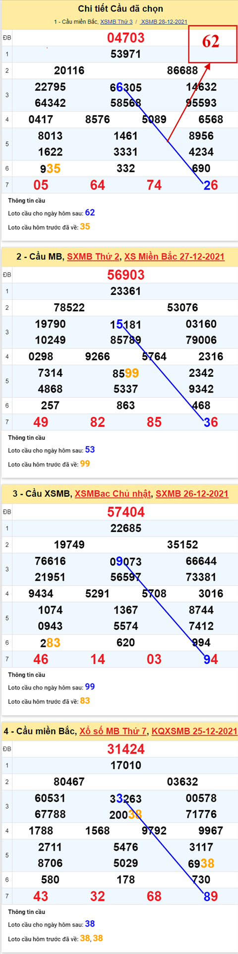 Phân tích XSMB 2912 Thứ 4 - Thống kê XSMB Thứ 4 chính xác hình ảnh 2 Phan tich XSMB 2912 Thu 4 - Thong ke XSMB Thu 4 chinh xac hinh anh 2