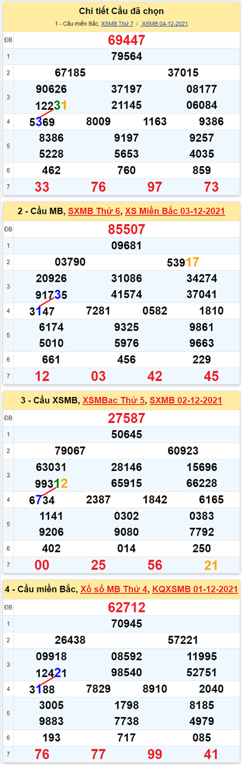 Lo kep XSMB 05122021 - Phan tich so kep Mien Bac 05-12 Chu nhat hinh anh 2