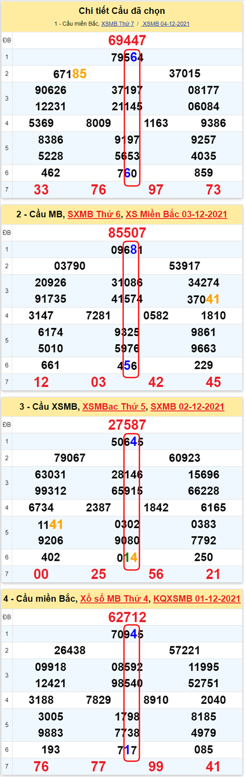 Lo kep XSMB 05122021 - Phan tich so kep Mien Bac 05-12 Chu nhat hinh anh 3