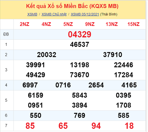 Phan tich XSMB 612 Thu 2 - Thong ke KQXSMB Thu 2 chinh xac hinh anh