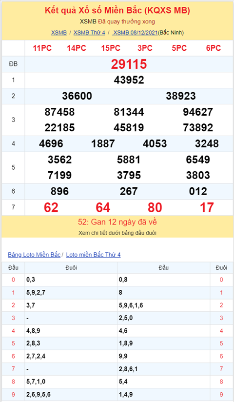 Binh luan KQXSMB 08122021 dac biet tiep tuc ve xiu hinh anh 2