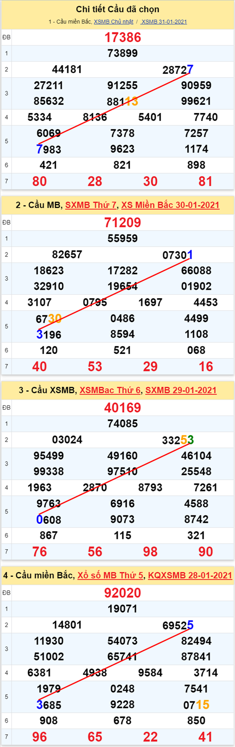 77 010221