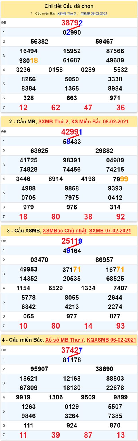 22 100221 22 100221