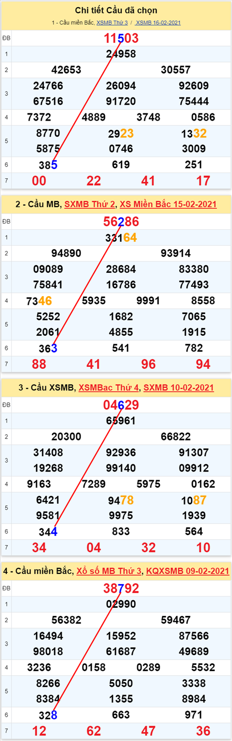 55 170221 55 170221