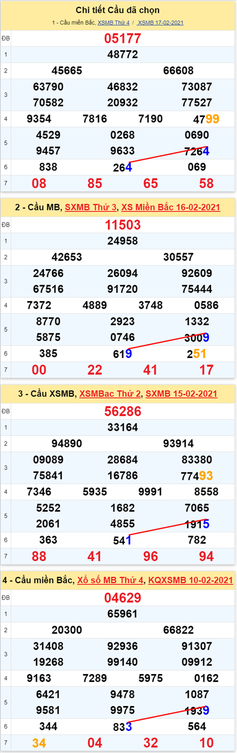 44 180221 44 180221
