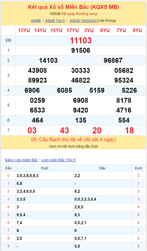 Bình luận KQXSMB 19022021 đặc biệt bệt xỉu hình ảnh 2 Binh luan KQXSMB 19022021 dac biet bet xiu hinh anh 2