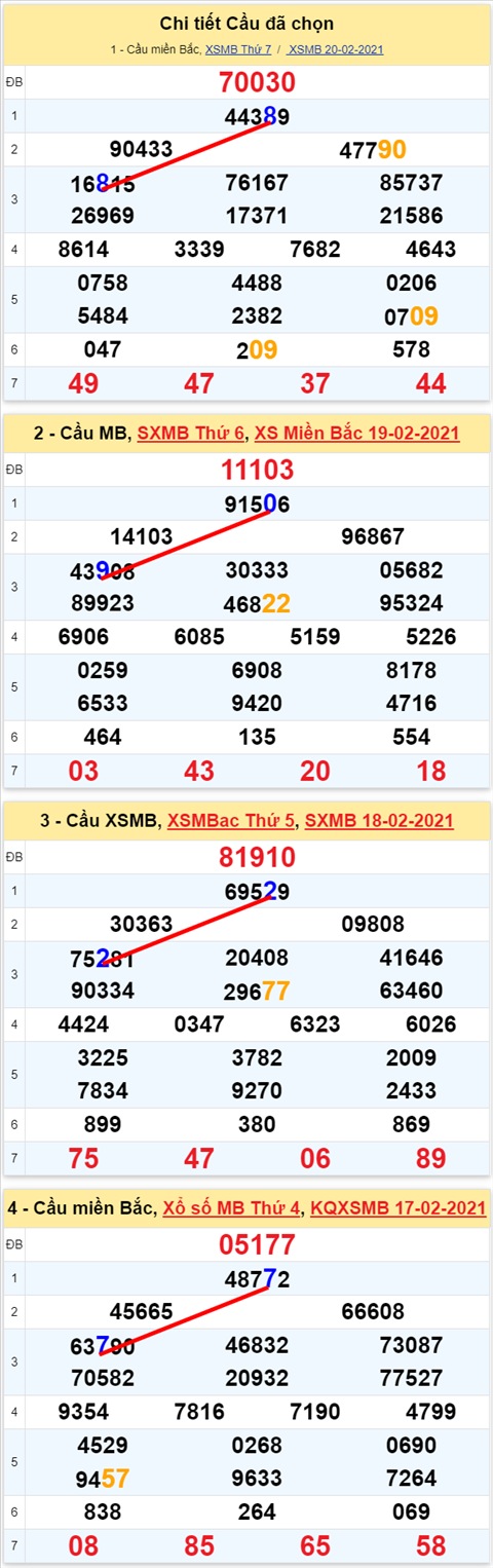 88 210221 88 210221