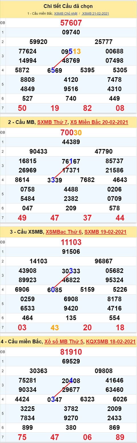 55 220221